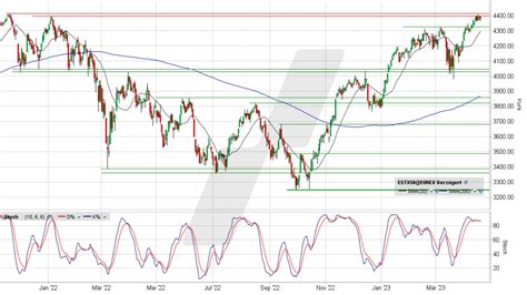 euro stoxx 50 was ist das